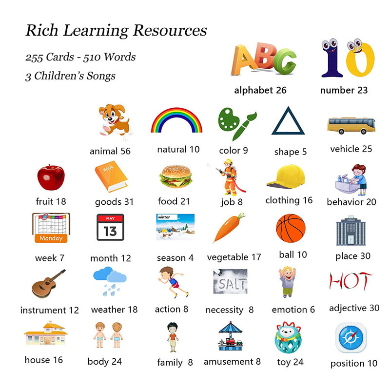 📚Big Sale- 49% OFF🎄English Learning Talking Flash Cards for Toddlers